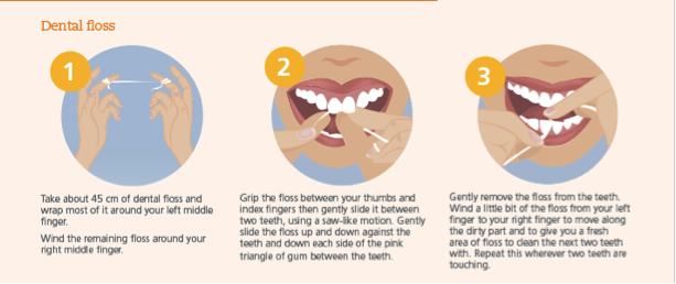 Dental Health Week Fun Fact – Flossing can be as easy as 123 ...